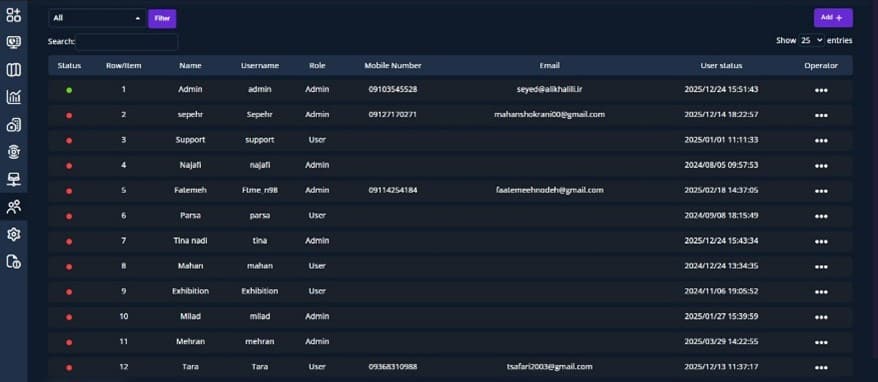 Security Credentials Settings