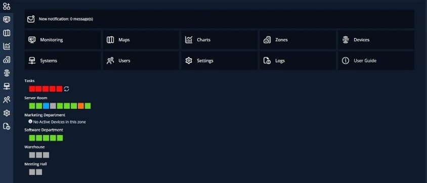 Unified Monitoring Dashboard Detail