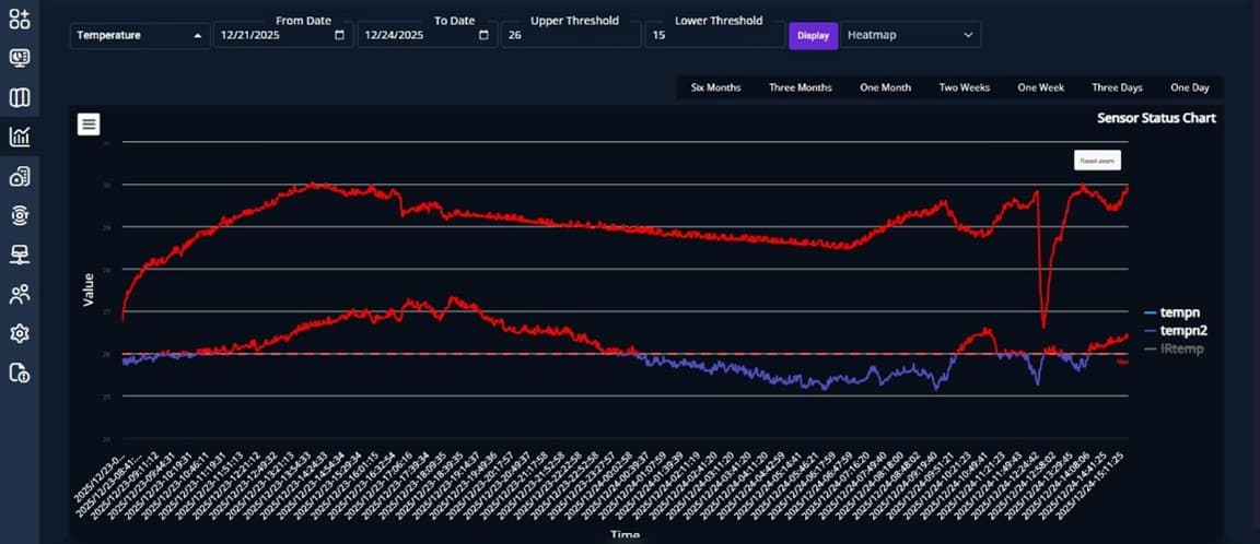 Data Visualization & Historical Analysis